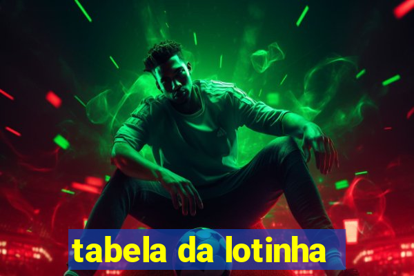 tabela da lotinha